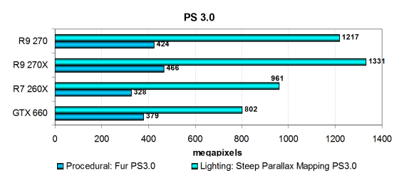 PowerColor Radeon R9 270:, фото 14