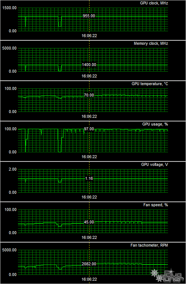 PowerColor Radeon R9 270:, фото 9