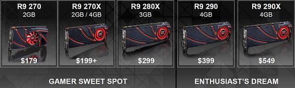 Видеоускоритель AMD Radeon R9 270:, фото 1