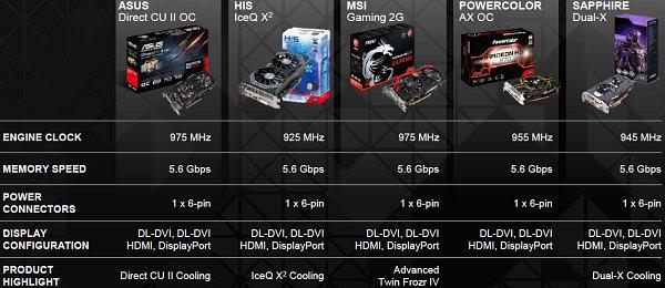 Видеоускоритель AMD Radeon R9 270:, фото 5