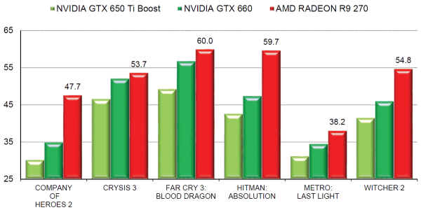 Видеоускоритель AMD Radeon R9 270:, фото 10