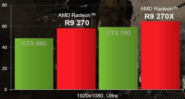 Видеоускоритель AMD Radeon R9 270:, фото 8