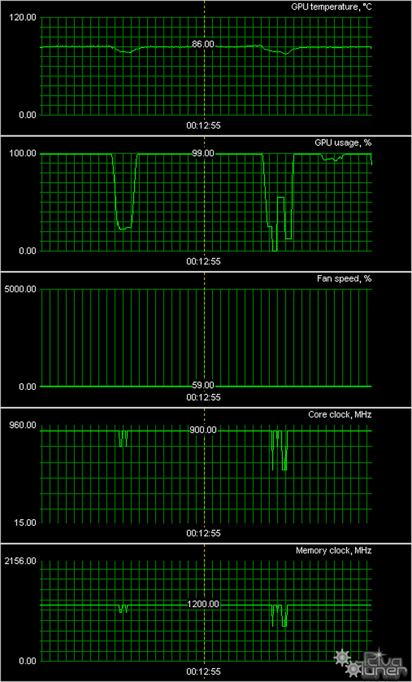 Radeon HD 5870 из серии Matrix (Matrix 5870 Platinum), фото 9