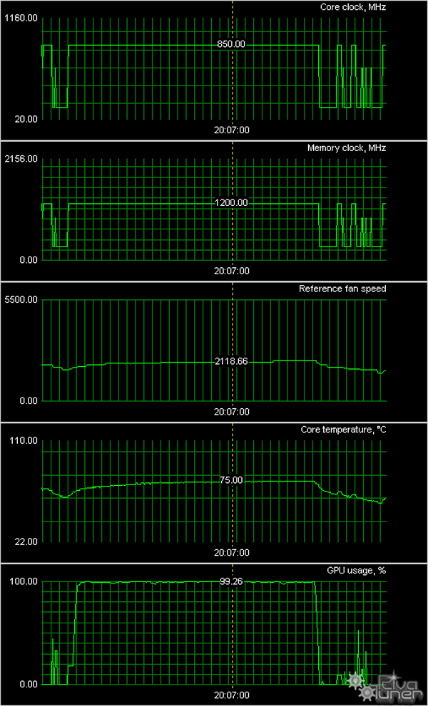 Radeon HD 5870 в серии, фото 22