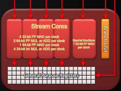 Первый старт DX11-ускорителей: ATI Radeon HD 5870, фото 4