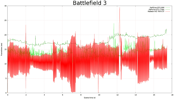 Frame Capture Analysis Tool:, фото 19