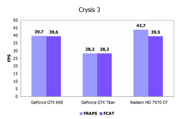 Frame Capture Analysis Tool:, фото 33