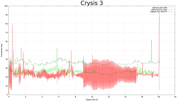Frame Capture Analysis Tool:, фото 28