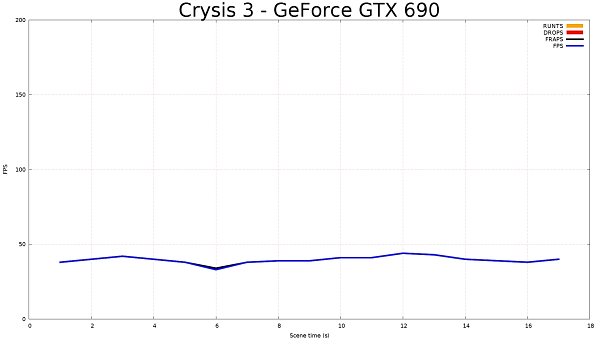 Frame Capture Analysis Tool:, фото 31