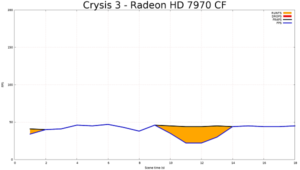 Frame Capture Analysis Tool:, фото 30