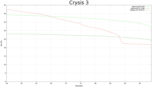 Frame Capture Analysis Tool:, фото 29