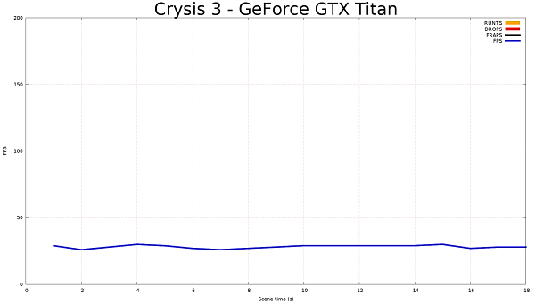 Frame Capture Analysis Tool:, фото 32