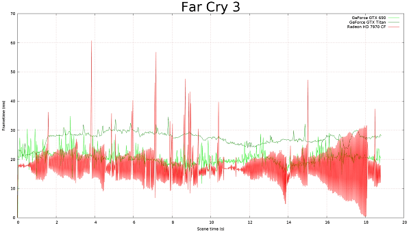 Frame Capture Analysis Tool:, фото 34