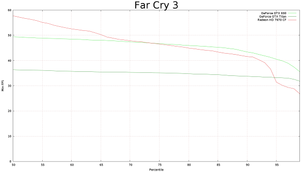 Frame Capture Analysis Tool:, фото 35
