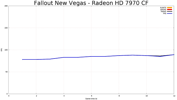 Frame Capture Analysis Tool:, фото 48