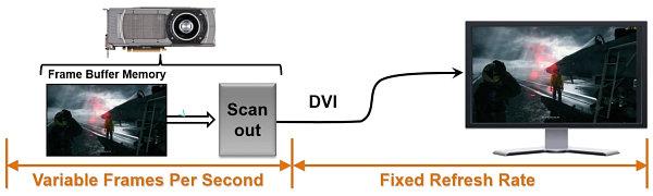 Frame Capture Analysis Tool:, фото 2