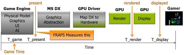 Frame Capture Analysis Tool:, фото 3