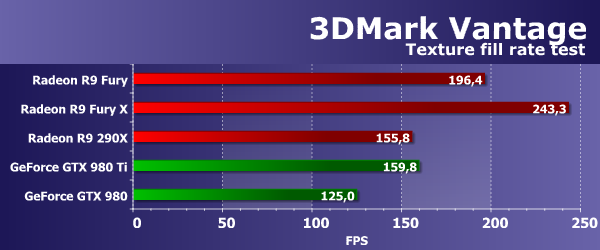 Видеоускоритель Asus Radeon R9 Fury Strix:, фото 27