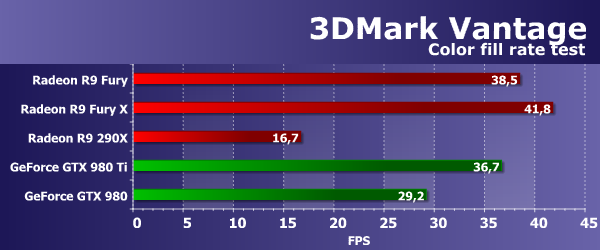 Видеоускоритель Asus Radeon R9 Fury Strix:, фото 28