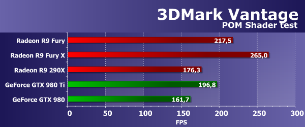 Видеоускоритель Asus Radeon R9 Fury Strix:, фото 29
