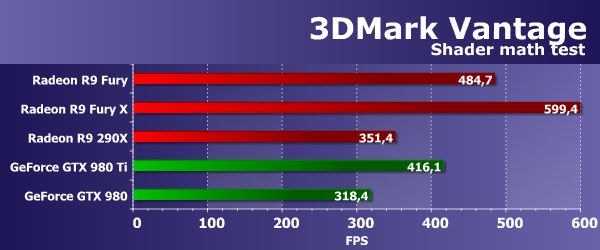 Видеоускоритель Asus Radeon R9 Fury Strix:, фото 32
