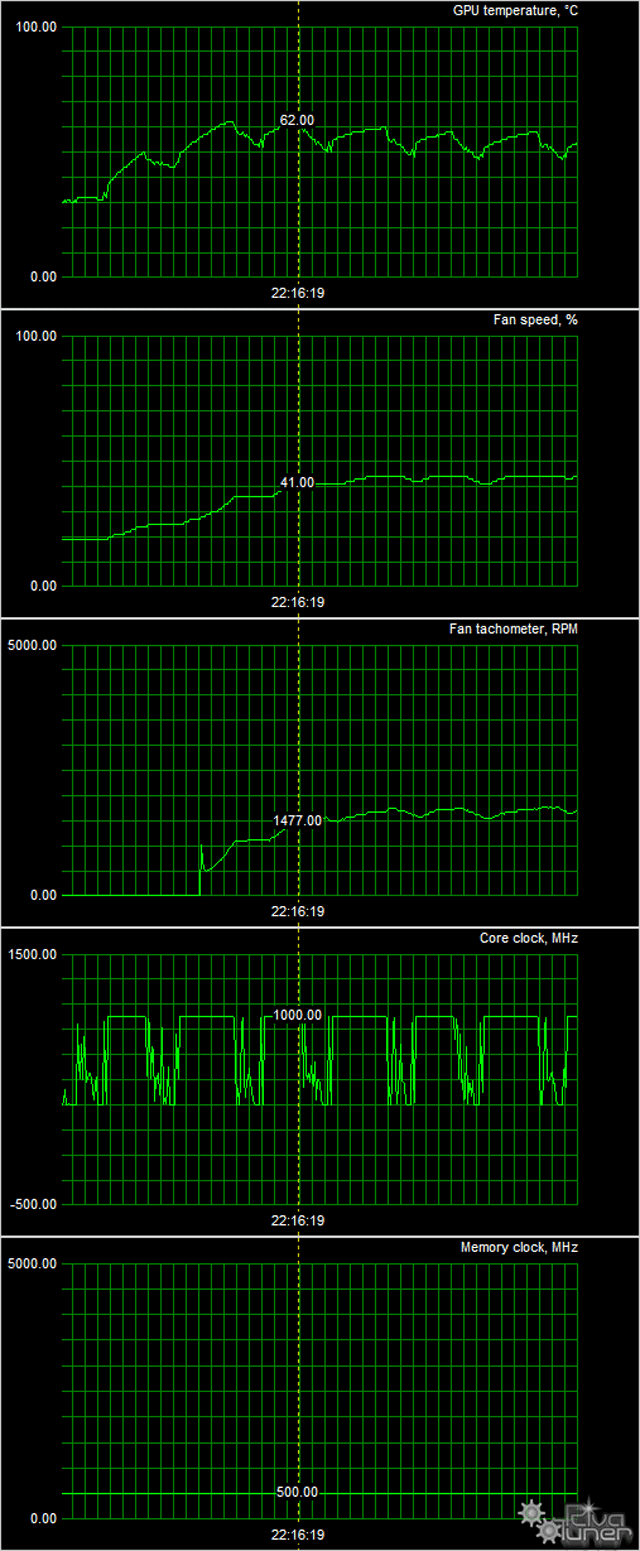 Видеоускоритель Asus Radeon R9 Fury Strix:, фото 10