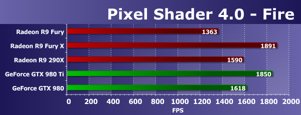 Видеоускоритель Asus Radeon R9 Fury Strix:, фото 20