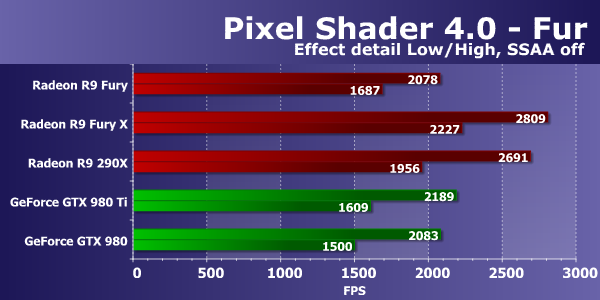 Видеоускоритель Asus Radeon R9 Fury Strix:, фото 15