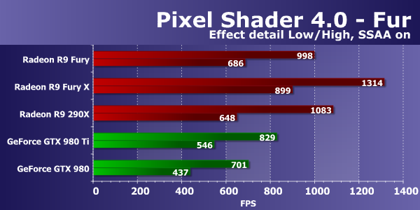 Видеоускоритель Asus Radeon R9 Fury Strix:, фото 16