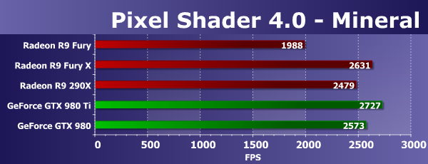 Видеоускоритель Asus Radeon R9 Fury Strix:, фото 19