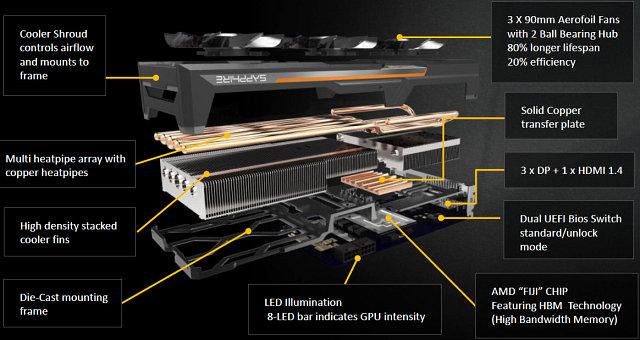 Видеоускоритель AMD Radeon R9 Fury:, фото 2