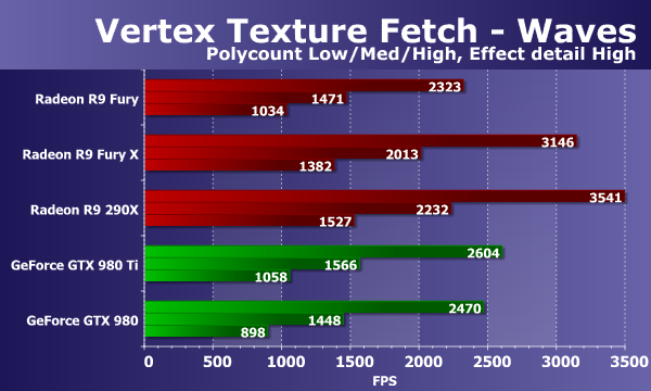 Видеоускоритель Asus Radeon R9 Fury Strix:, фото 26