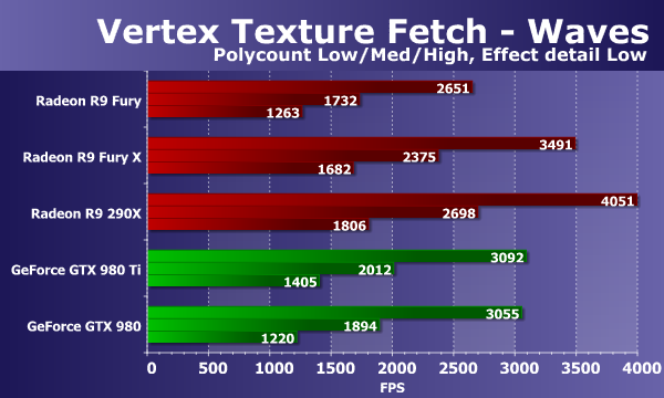 Видеоускоритель Asus Radeon R9 Fury Strix:, фото 25