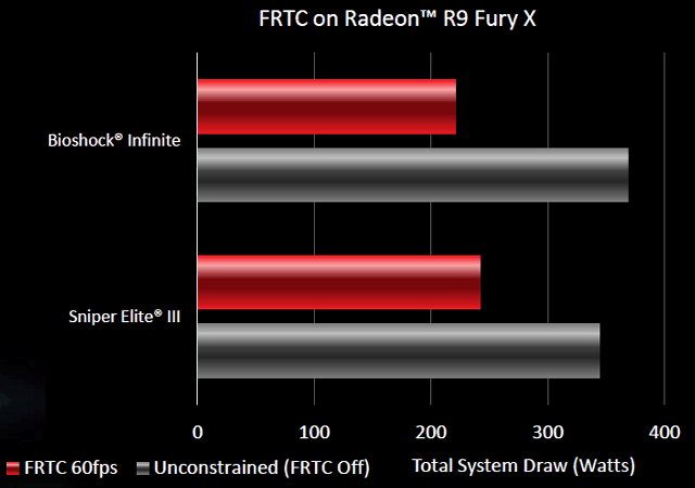 Флагманский видеоускоритель AMD Radeon R9 Fury X:, фото 13