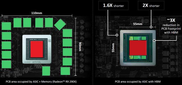 Флагманский видеоускоритель AMD Radeon R9 Fury X:, фото 2