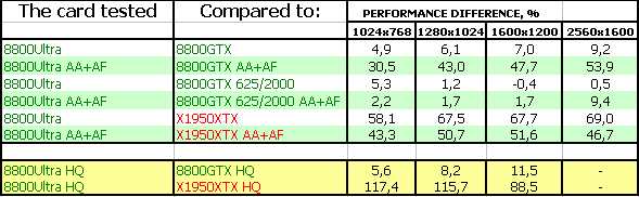 NVIDIA GeForce 8800 Ultra, фото 25