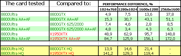 NVIDIA GeForce 8800 Ultra, фото 21