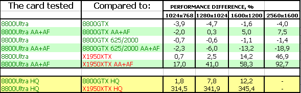 NVIDIA GeForce 8800 Ultra, фото 19