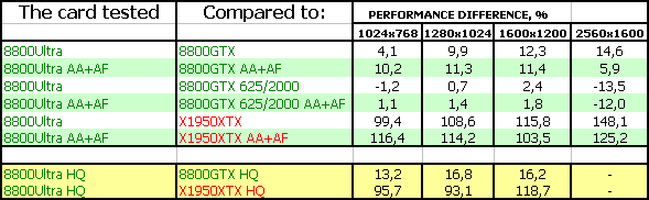 NVIDIA GeForce 8800 Ultra, фото 30