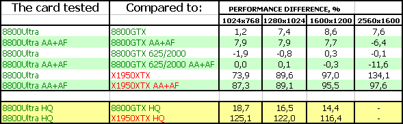NVIDIA GeForce 8800 Ultra, фото 31