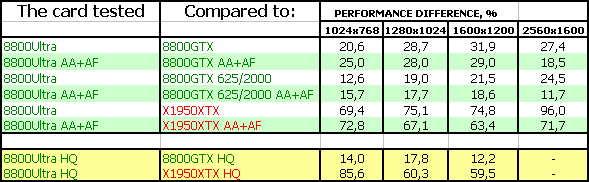 NVIDIA GeForce 8800 Ultra, фото 22
