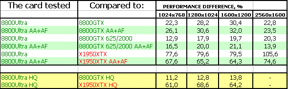 NVIDIA GeForce 8800 Ultra, фото 23