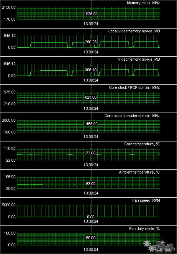 ASUS EN8800GTX TOP AQUATANK 768 МБ PCI-E, фото 13