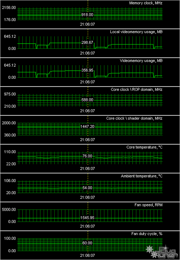 Разогнанные карты GeForce 8800 GTS/Ultra производства EVGA, фото 21