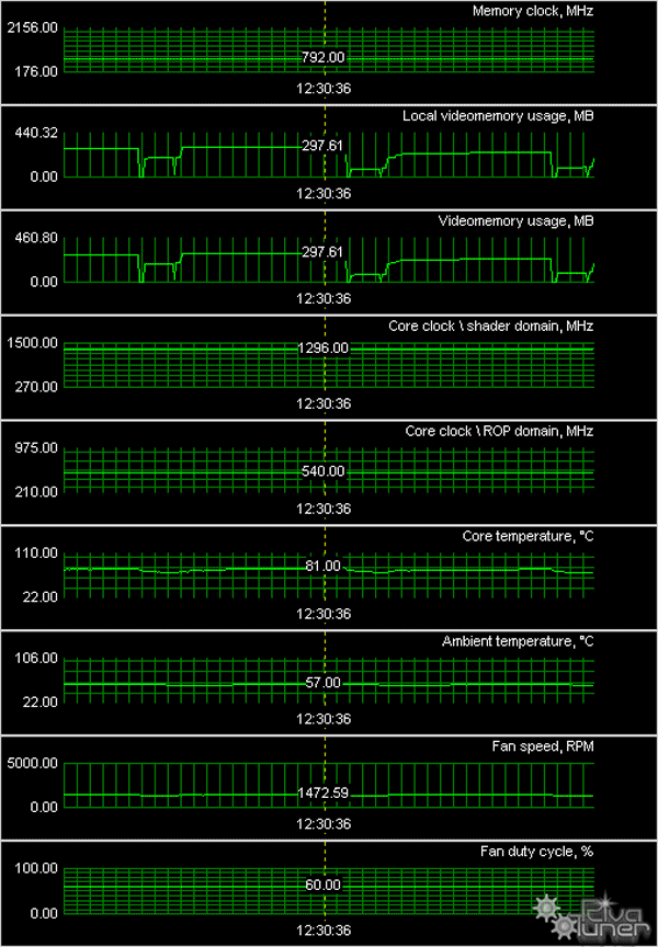 NVIDIA GeForce 8800 GTS 320 МБ, фото 19