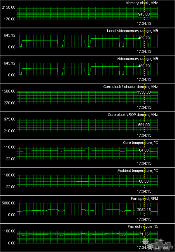 Продолжаем изучение семейства GeForce 8800, фото 22