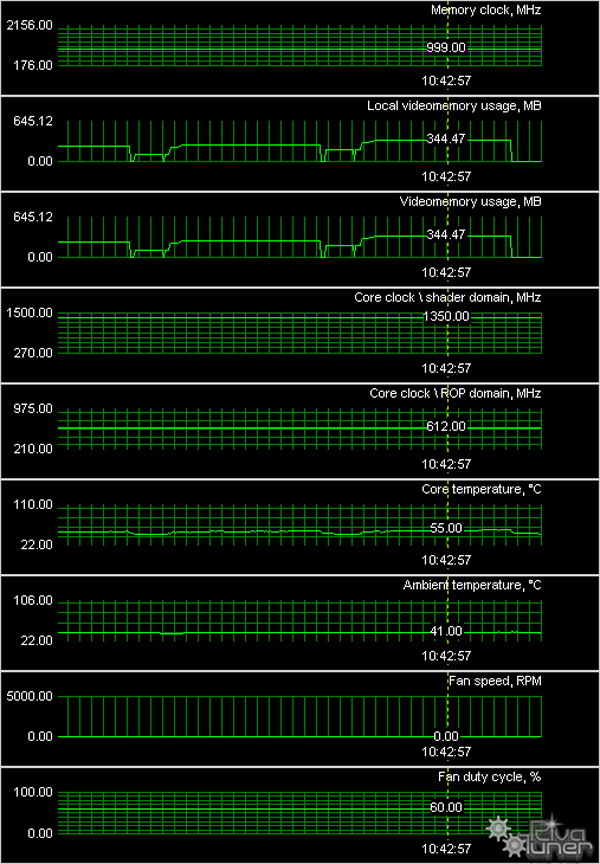 Продолжаем изучение семейства GeForce 8800, фото 25