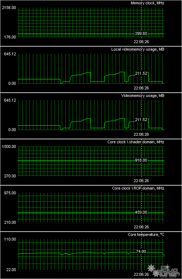 GeForce 8500GT/ 8600GT/ 8600GTS, фото 60