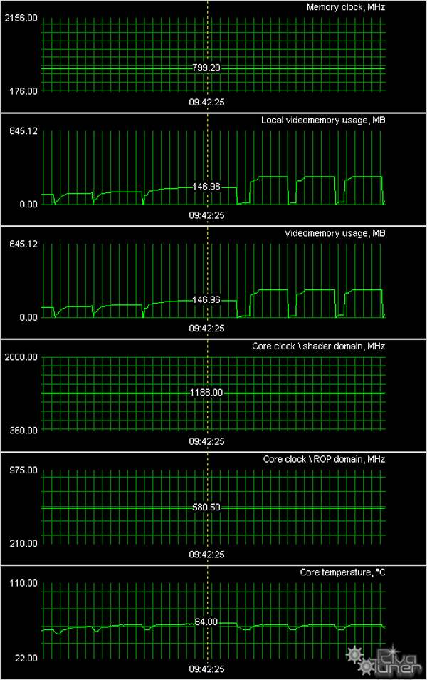 GeForce 8500GT/ 8600GT/ 8600GTS, фото 63