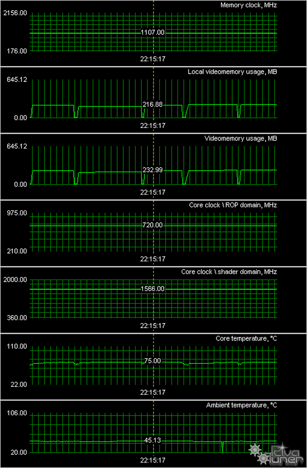 NVIDIA GeForce 8500-8600GT/GTS, фото 46